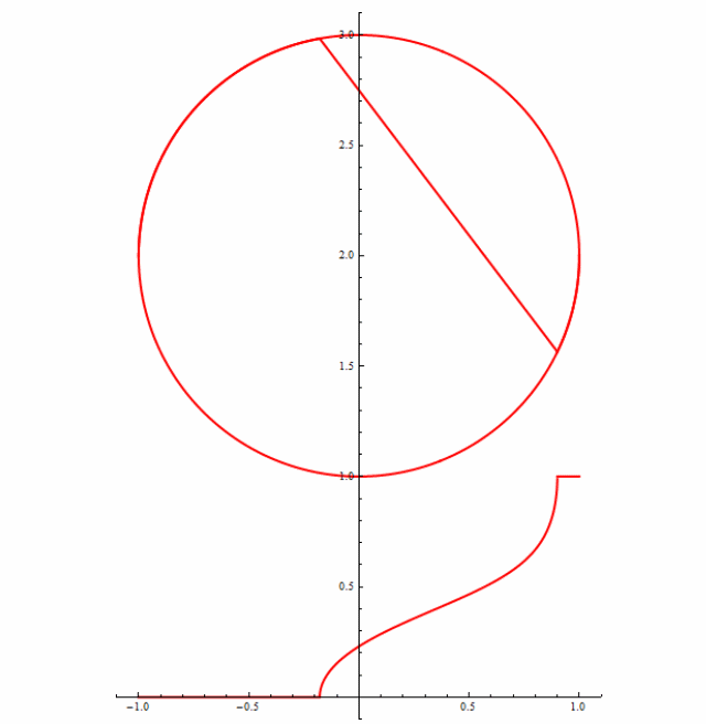 dainty projection