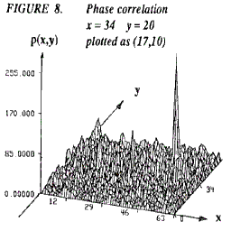 phase correlation plot