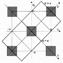Different tiling of the Wigner space
